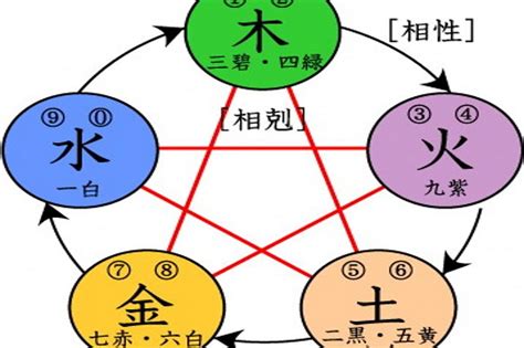 金 五行|探秘五行学说：金元素的意象与独特属性